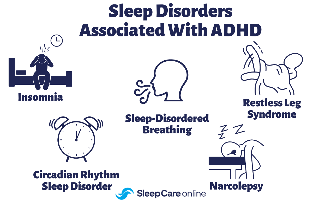 ADHD and Sleep Disorders