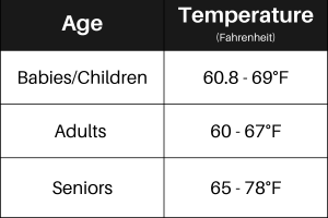 sleep temperature chart