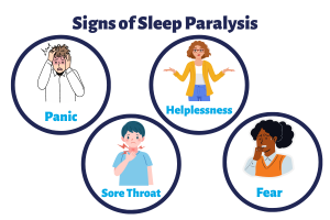 Signs of Sleep Paralysis