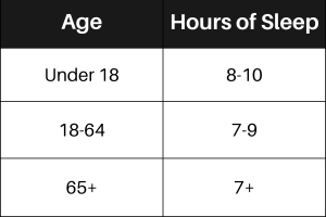 recommended sleep chart