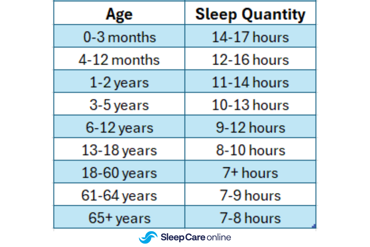 sleep quantity chart