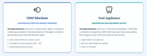 CPAP vs Oral Appliance