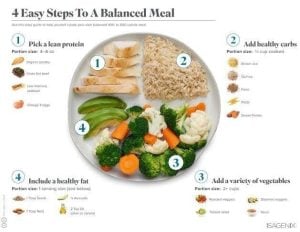 Nutrient-dense meals support weight management
